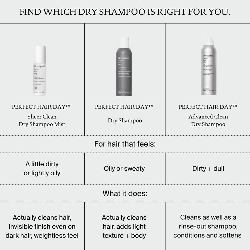 Living Proof Phd Sheer Clean Dry Shampoo Mist
