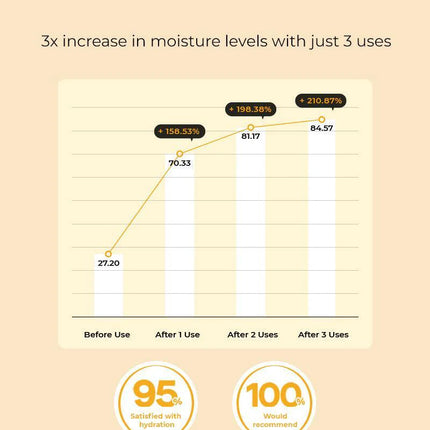 COSRX Full Fit Propolis Synergy Toner