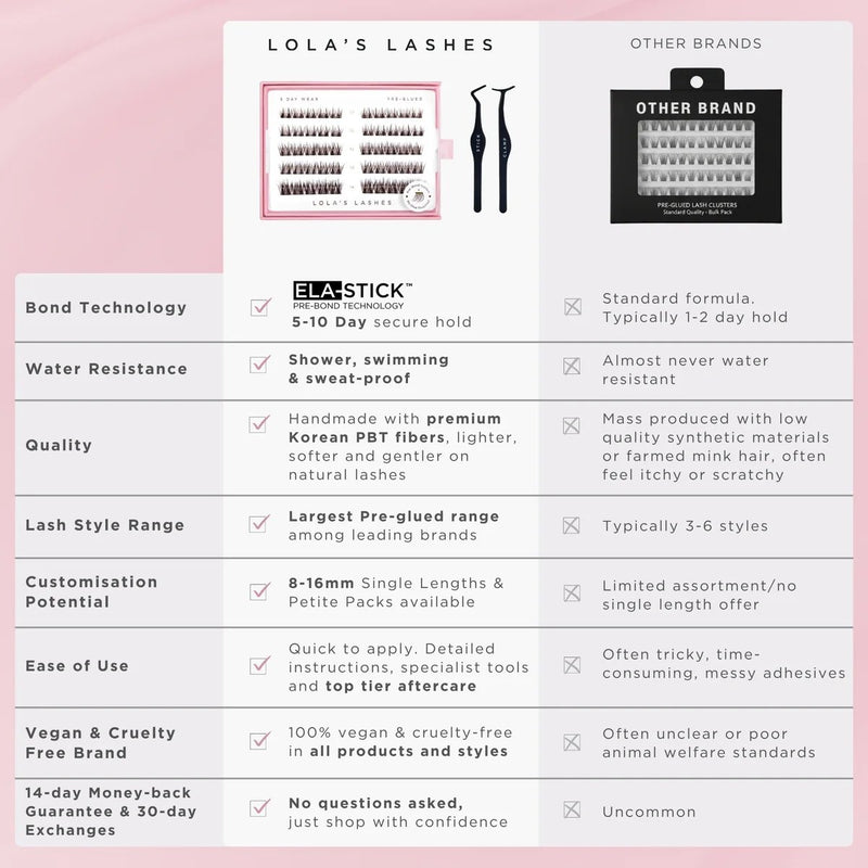 Lola's Lashes Pre-glued Lashes Soft Wisp 10mm, voorgelijmde wimperplukjes van 10mm