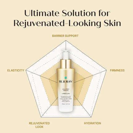 Rejuran Dual Effect Ampoule 30 ml.