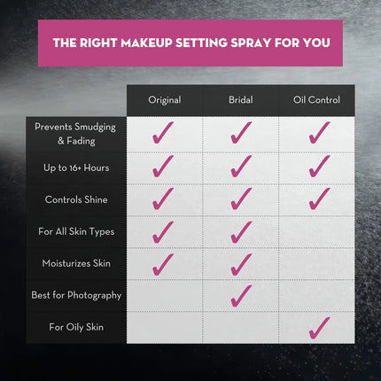 Skindinavia The Makeup Finishing Spray Oil Control