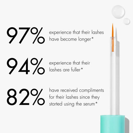 Sweed Beauty Eyelash Growth Serum